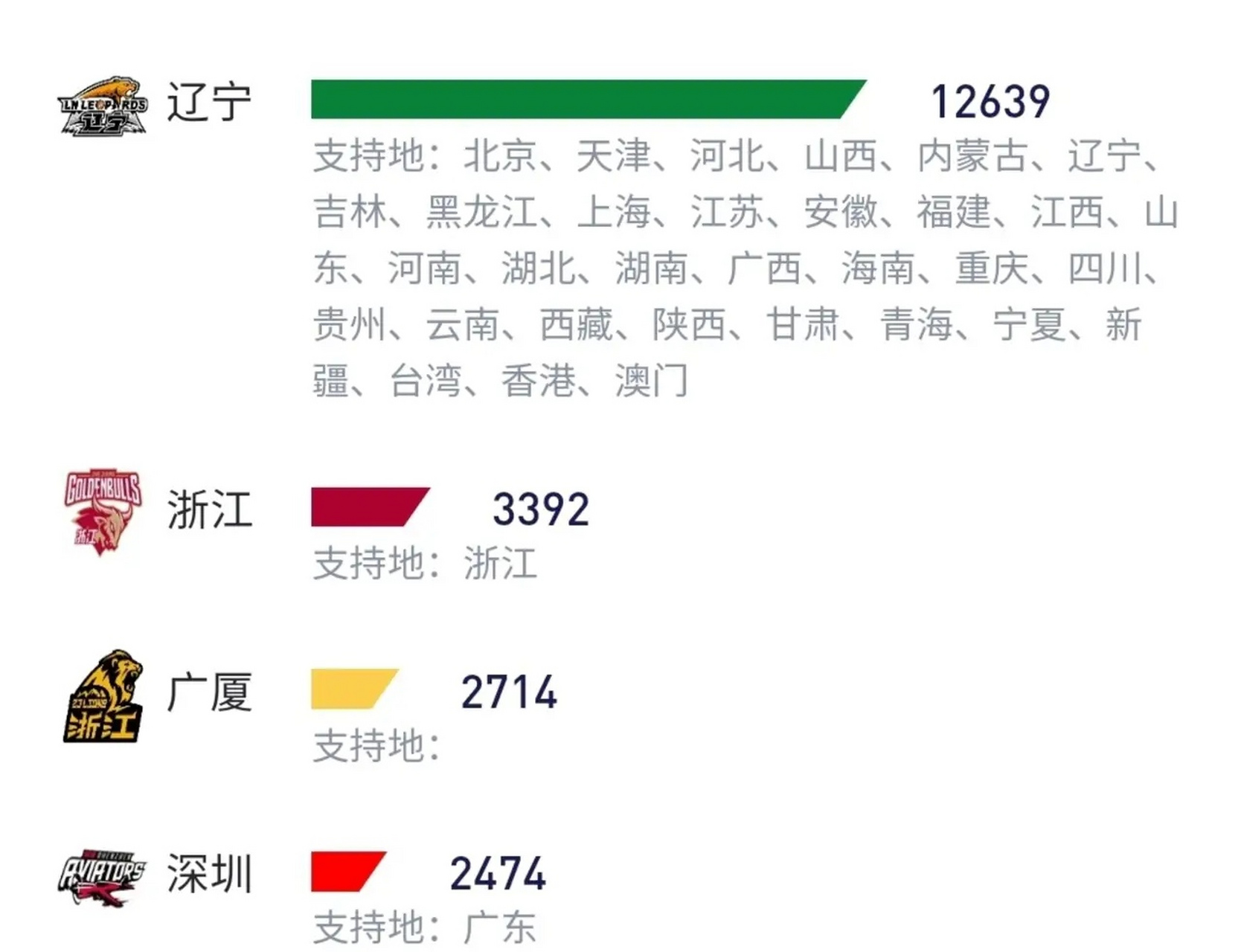 西藏男篮对阵四川队，实力对比谁更胜一筹的简单介绍