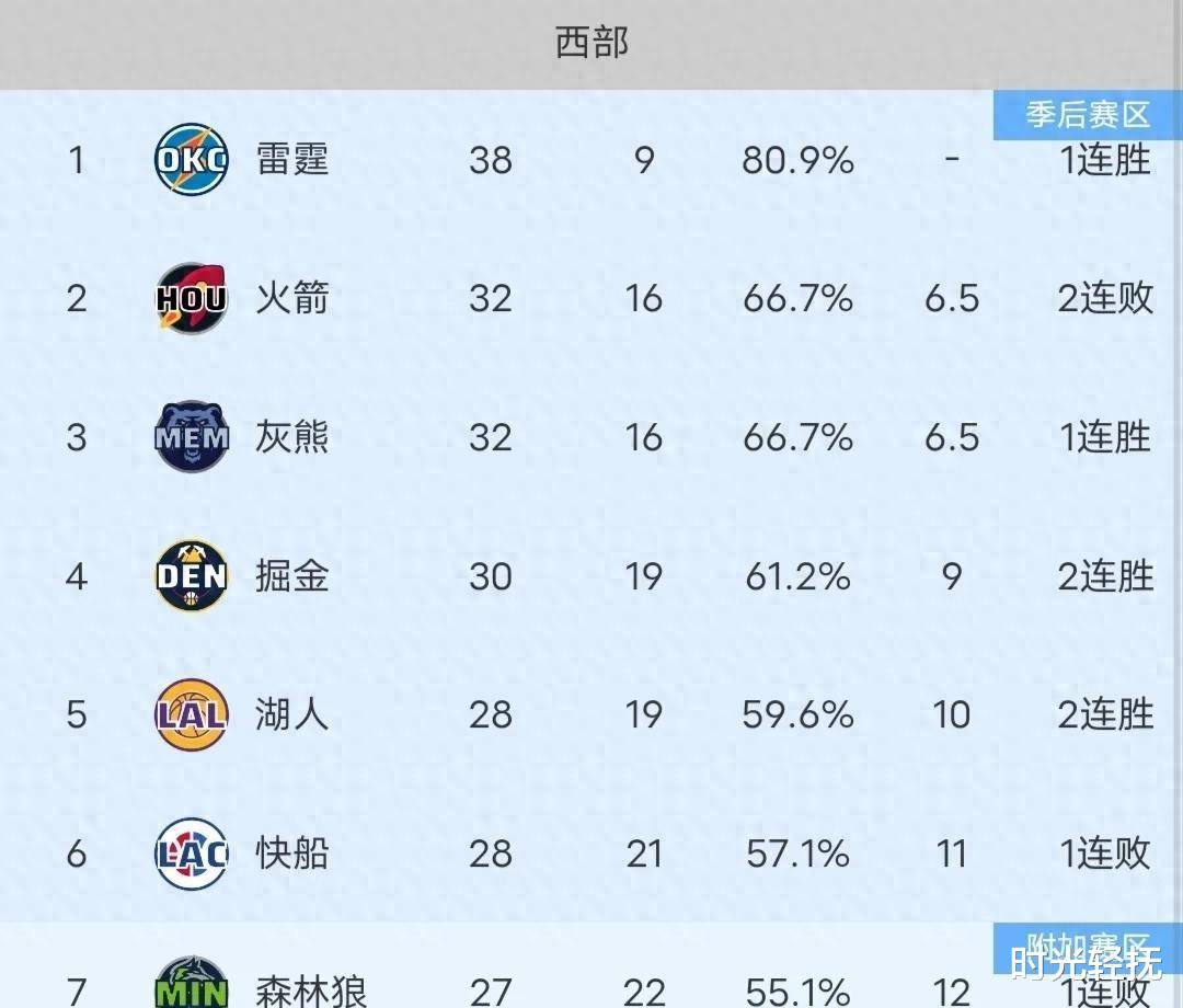 世俱杯赛制-包含猛龙主场失利，新赛季前景蒙上一层阴影的词条